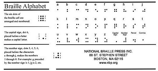 the braille alphabet