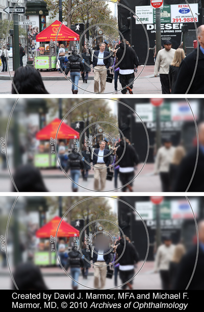 street scene: top image shows the photo a camera would take (entirely focused); the middle image shows what someone with full vision would see (as we see clearly only in the very center of our vision, what we are looking directly at); and the bottom image shows how someone with vision loss from AMD would see it, with a blurry spot in the middle