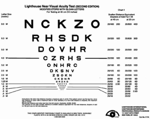 The Lighthouse Near Visual Acuity Chart