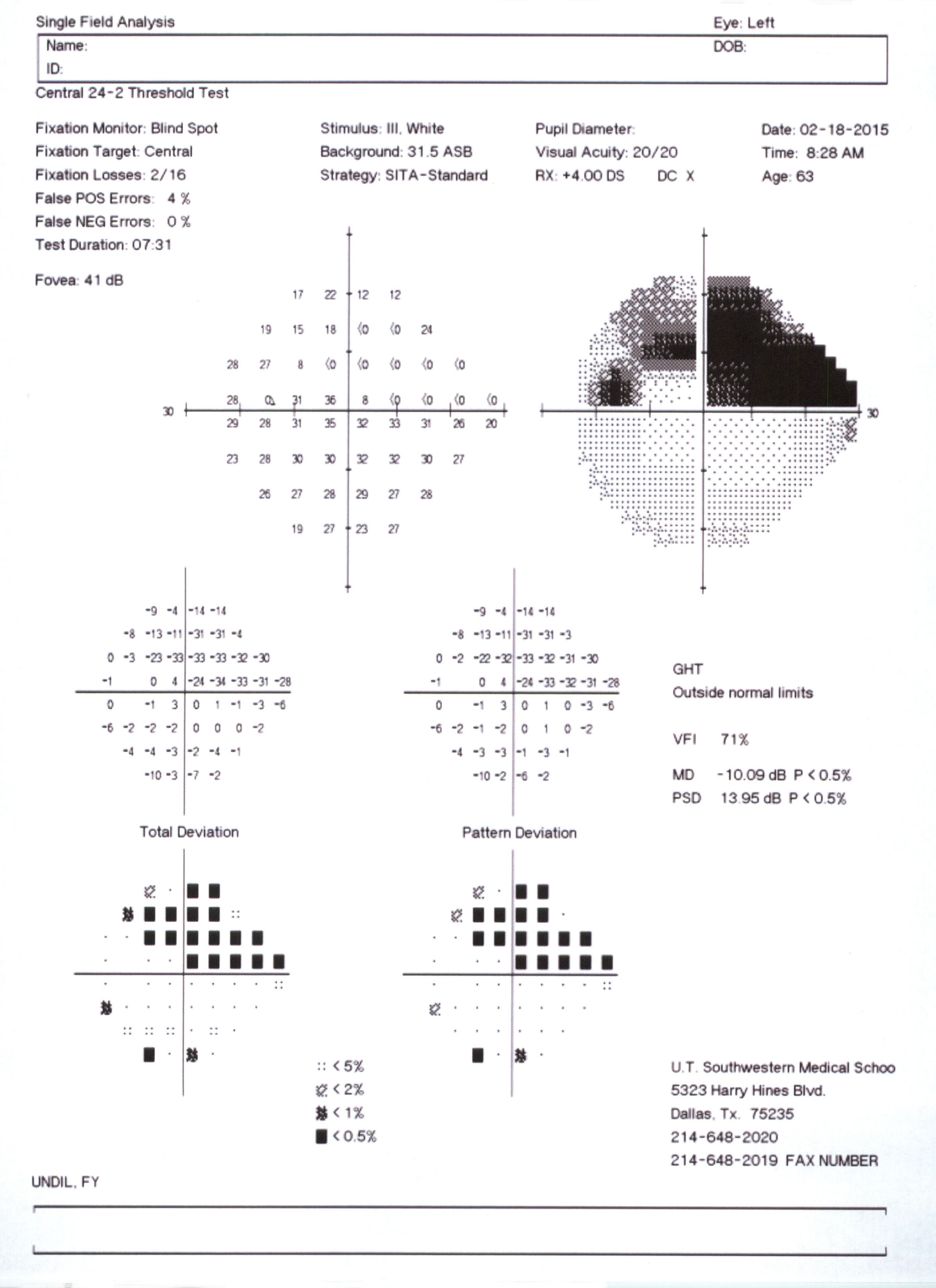 Visual field map showing moderate visual field damage. Source: Courtesy Karanjit Kooner MD and William Anderson, photographer, University of Texas Southwestern Medical Center, Dallas.