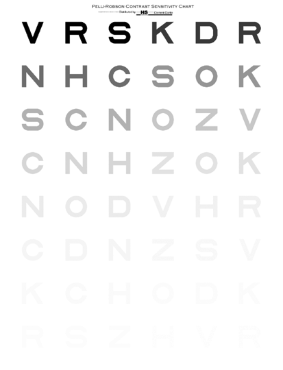 Pelli Robson contrast sensitivity test. Source: Pelli, D. G., Robson, J. G., & Wilkins, A. J. (1988). The design of a new letter chart for measuring contrast sensitivity. Clinical Vision Sciences, 2(3):187-199. Copyright 2014 D.G. Pelli and J.G. Robson. Manufactured by Precision Vision