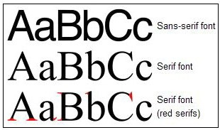 Comparison of sans-serif fonts