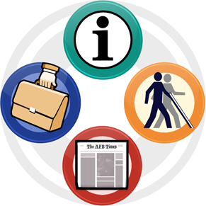 icons representing various directory options - job postings, news, general information, and services